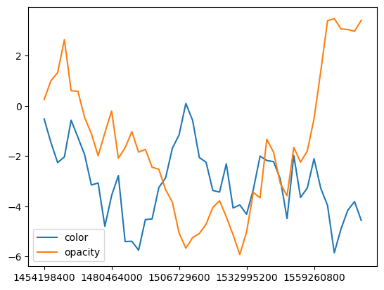 ../../_images/user_guide_plugins_timeslider_choropleth_12_0.png