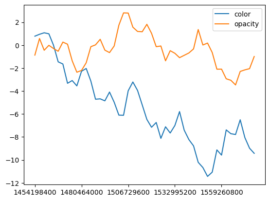 ../../_images/user_guide_plugins_timeslider_choropleth_12_0.png