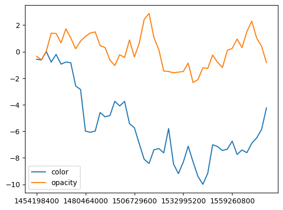 ../../_images/user_guide_plugins_timeslider_choropleth_12_0.png