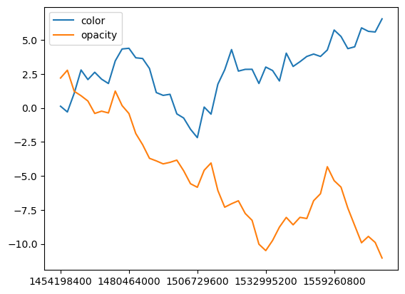 ../../_images/user_guide_plugins_timeslider_choropleth_12_0.png