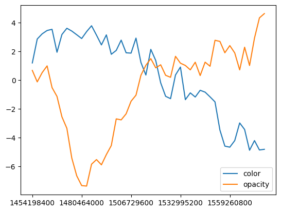 ../../_images/user_guide_plugins_timeslider_choropleth_12_0.png