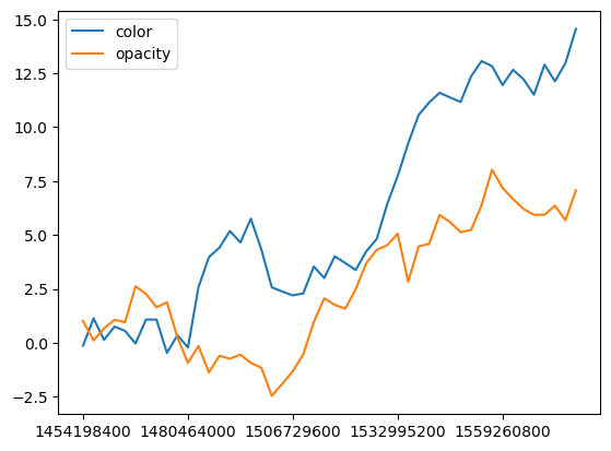 ../../_images/user_guide_plugins_timeslider_choropleth_12_0.png