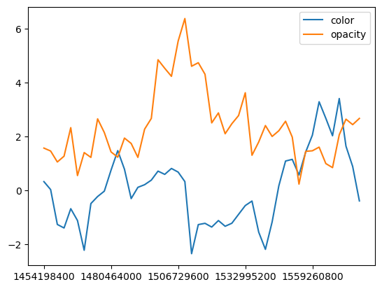 ../../_images/user_guide_plugins_timeslider_choropleth_12_0.png