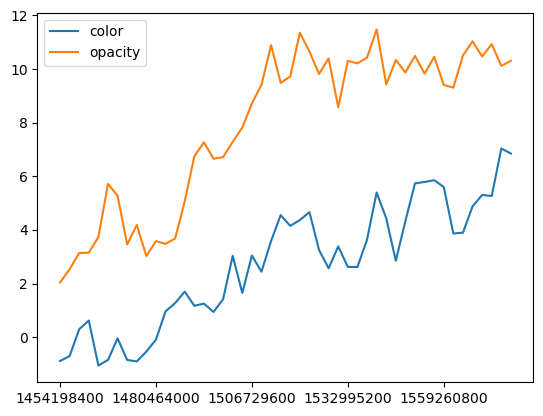 ../../_images/user_guide_plugins_timeslider_choropleth_12_0.png