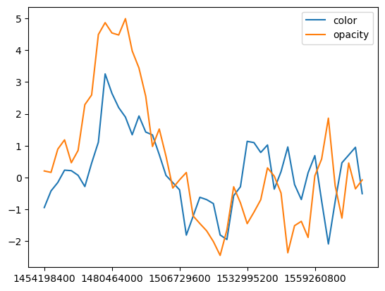 ../../_images/user_guide_plugins_timeslider_choropleth_12_0.png