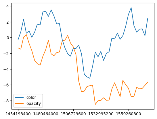 ../../_images/user_guide_plugins_timeslider_choropleth_12_0.png