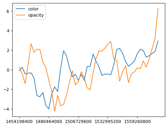 ../../_images/user_guide_plugins_timeslider_choropleth_12_0.png