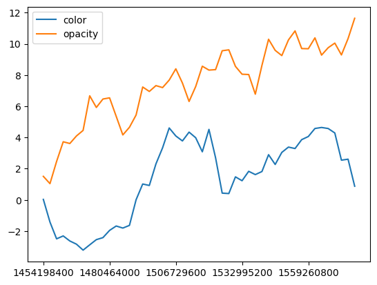 ../../_images/user_guide_plugins_timeslider_choropleth_12_0.png