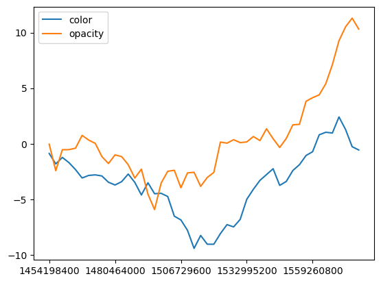 ../../_images/user_guide_plugins_timeslider_choropleth_12_0.png